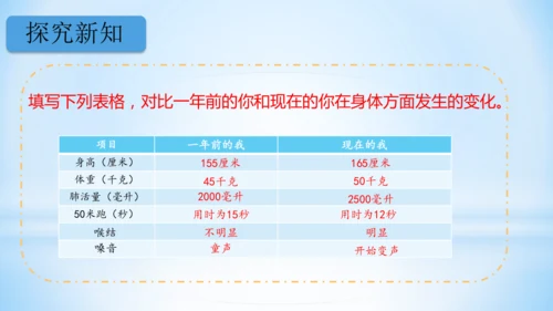 1.1青春的邀约(教学课件)(共32张PPT)