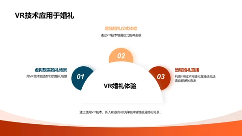数字婚礼策划