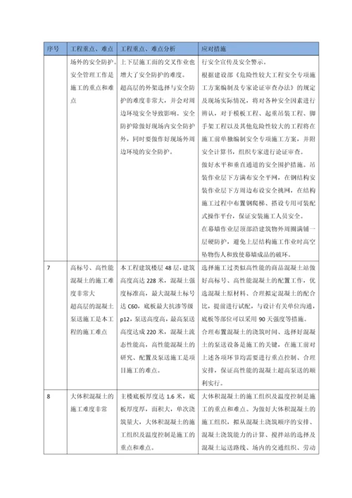 工程重点难点分析及应对措施.docx