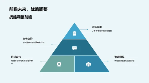 房产营销新视野