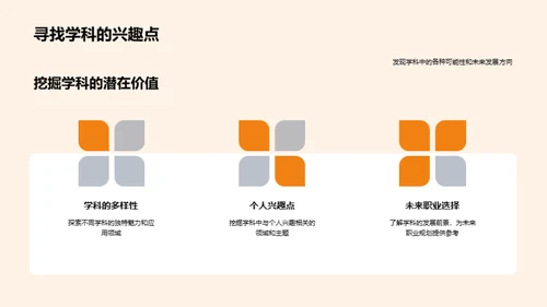 探秘学科王国