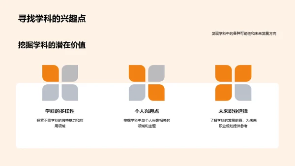 探秘学科王国