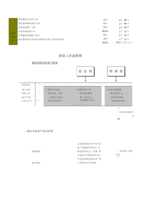 商业地产招商计划书