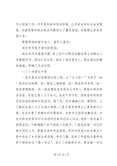 乡镇基层组织建设年自查报告.docx