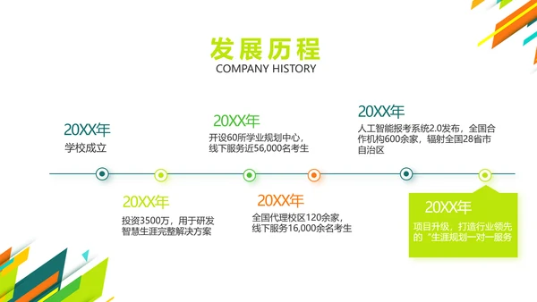 创意时尚课题开题报告工作总结汇报PPT