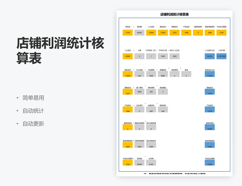 店铺利润统计核算表
