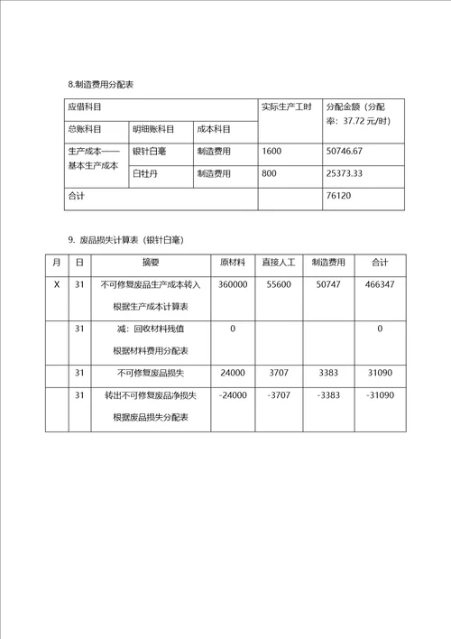 成本会计品种法案例