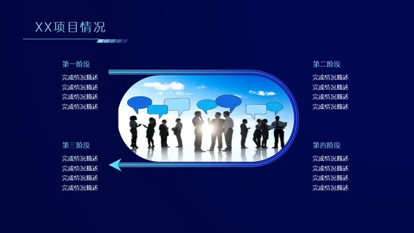 科技风格年终总结汇报通用ppt模板