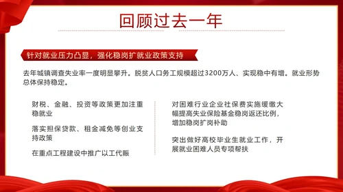 党政两会政府工作报告要点速览带内容PPT模板