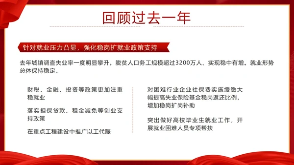 党政两会政府工作报告要点速览带内容PPT模板