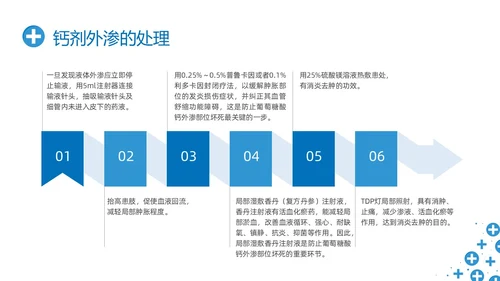 蓝色简约输液外渗液体外渗的处理方法PPT课件输液外渗的处理方法