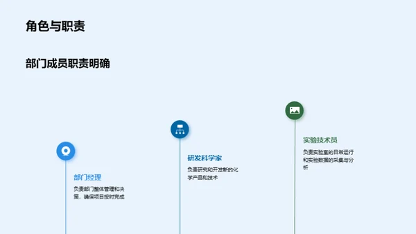 化学研究部门掠影