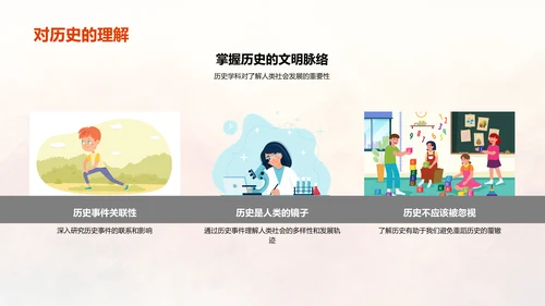 历史学科探索报告