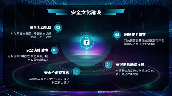 深蓝色科技风网络安全宣传周科普讲座PPT模板
