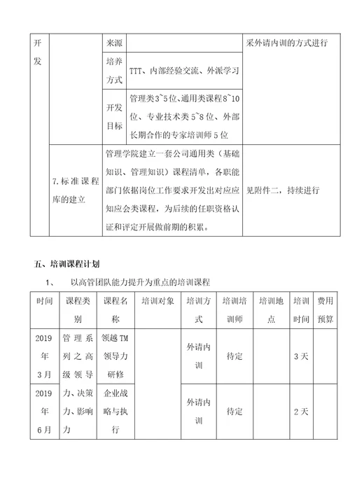 公司2019年度培训工作方案计划