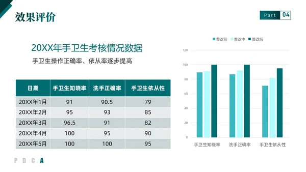 绿色实拍简约医疗手卫生持续改进PDCAPPT
