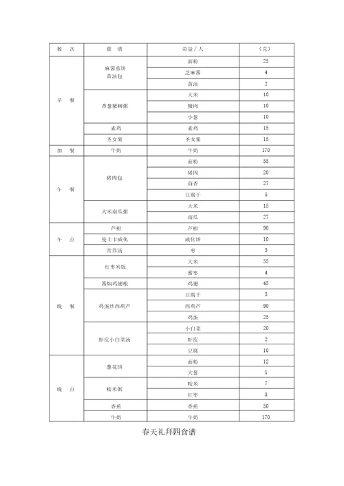 幼儿园膳食管理一周配餐食谱营养分析表