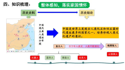 2024年秋季七年级上册历史期中复习课件