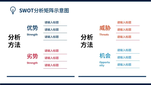 企业SWOT分析报告模板案例PPT模板