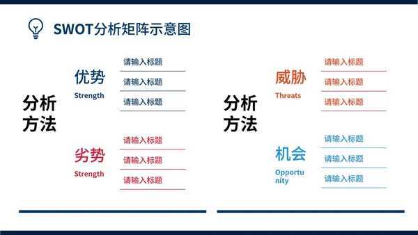 企业SWOT分析报告模板案例PPT模板