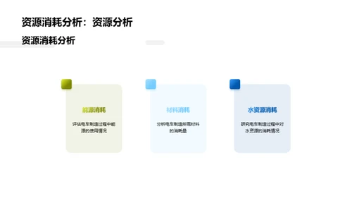 电车制造：绿色行动