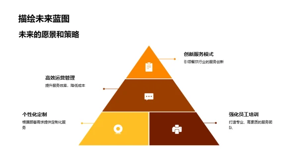 以客为本，赢在服务
