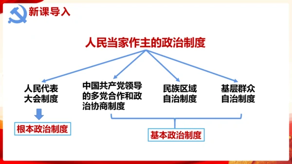 5.2基本政治制度 课件(共26张PPT)