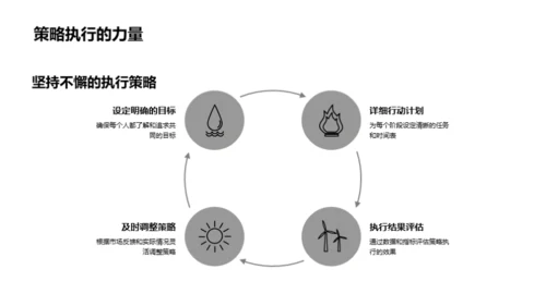 销售策略之道