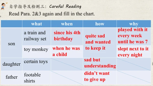 Unit 10 Section A 3a~3c 课件-人教版八年级英语下册