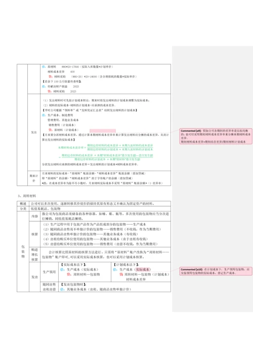 初级会计实务表格式总结知识点整理.docx