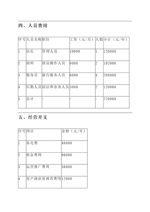 牛杂面店招商加盟报价单