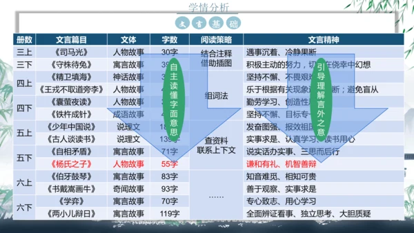 五年级语文下册杨氏之子说课课件