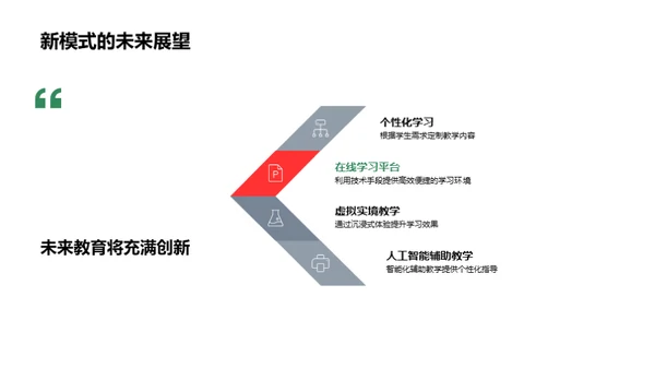 创新教学的理论与实践