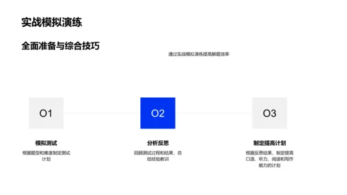 英语考试解题教学PPT模板