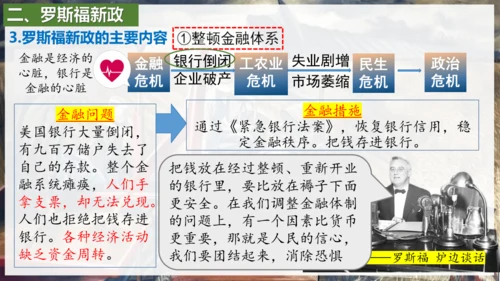 第13课 罗斯福新政  课件（26张PPT）