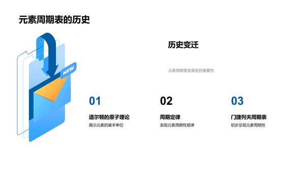 探究化学元素PPT模板