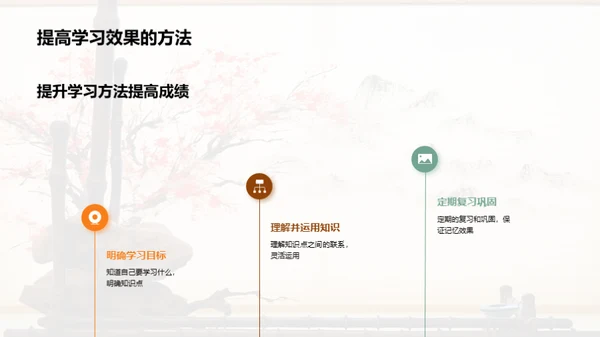 语文知识掌控法