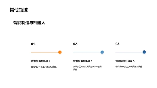 智能制造与机器人领域