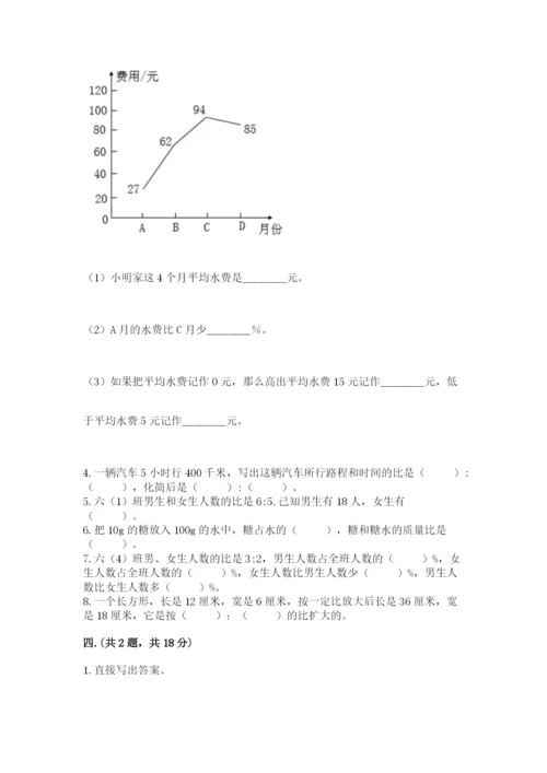 苏教版数学六年级下册试题期末模拟检测卷含答案【培优a卷】.docx