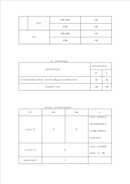 常用工程材料技术性能指标汇总表