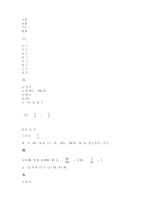 青岛版数学小升初模拟试卷附参考答案（达标题）.docx