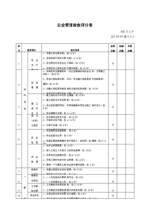 盾构隧道施工安全检查评分表汇总