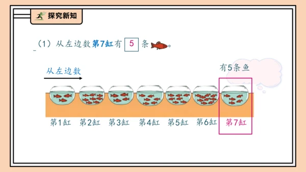 【课堂无忧】人教版一年级上册2.2 比大小、第几（课件）(共34张PPT)