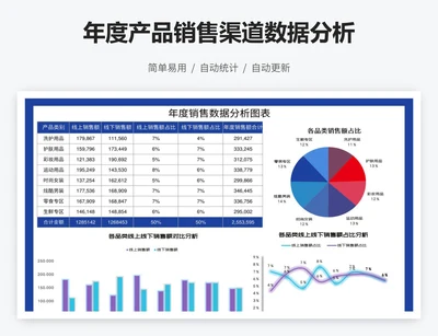 年度产品销售渠道数据分析