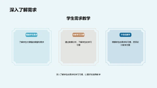 哲学研究生课程创新