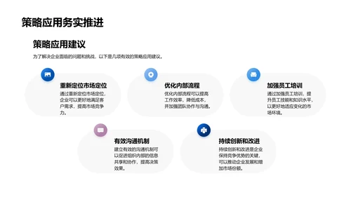 企业问题解决方案PPT模板