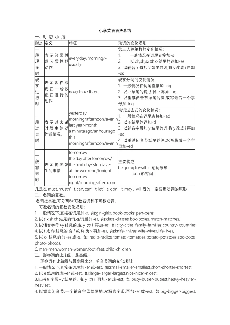 小学英语语法总结--PEP.docx