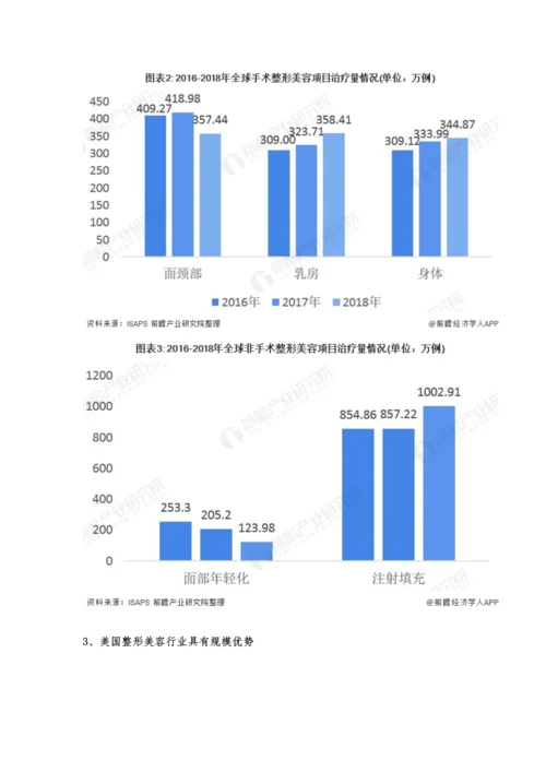 全球美容整形行业市场分析美国市场具备规模优势-韩国成为国人整容首选地.docx