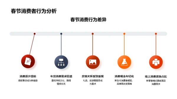 春节营销新机遇