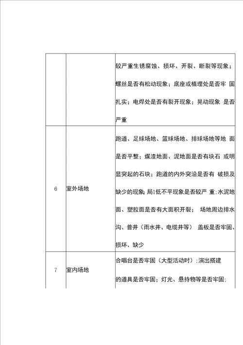 中小学幼儿园校舍安全隐患排查表